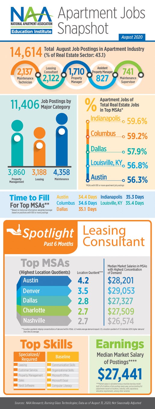 apartment staffing,Apartment careers,Best apartment jobs,Texas apartment careers,Greystar,BG Personnel,Apartment staffing Fort Worth,Pinnacle Realty,apartment leasing jobs,Lincoln Property company,Lease up staff,Grounds Keeper,NAA careers,apartment jobs,Apartment staff,Apartment staffing DFW,Apartment staffing Dallas,Leasing agent,Assistant maintenance,Apartment temps,Apartment jobs,Leasing training,Apartment staffing Ft. worth,Apartment staff Texas