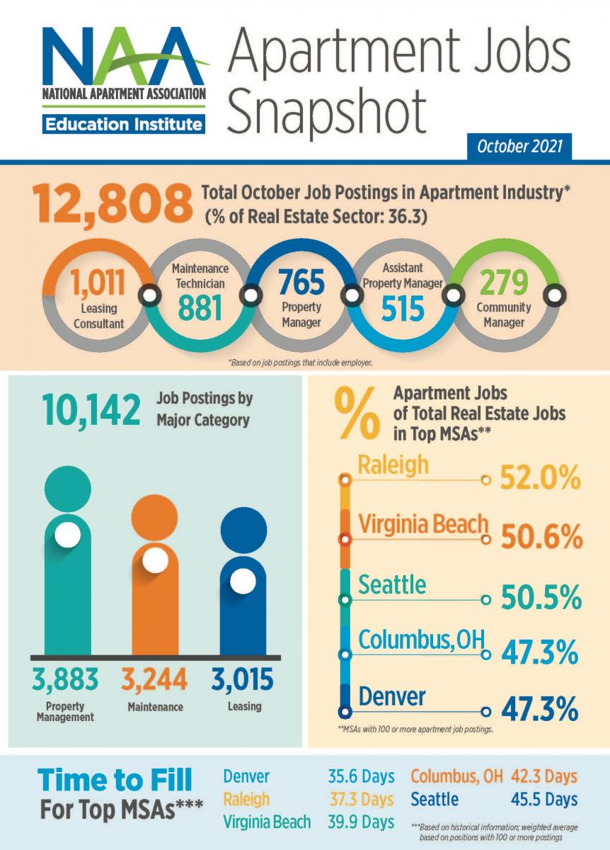 jobs snapshot october 2021 graphs and figures